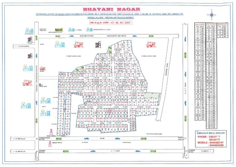Bhavani Nagar — approved layout plan, Tamil Nadu