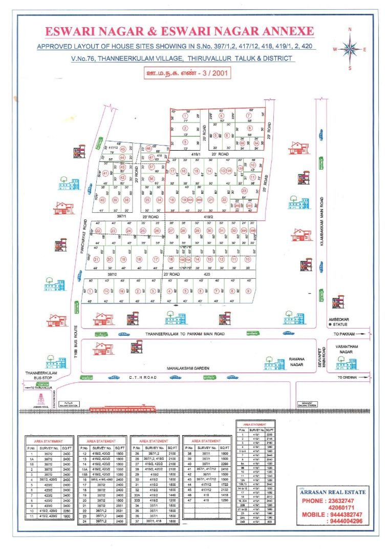 Easwari Nagar Annex — approved layout plan, Tamil Nadu