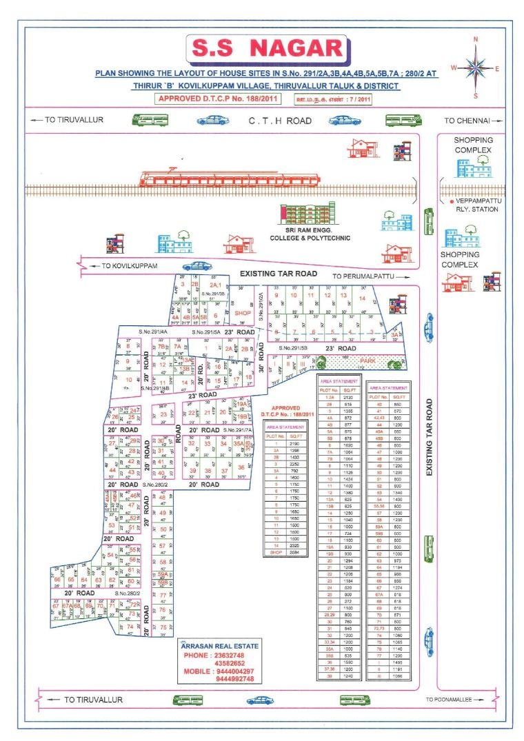 S.S Nagar Panchayat — approved layout plan, Tamil Nadu