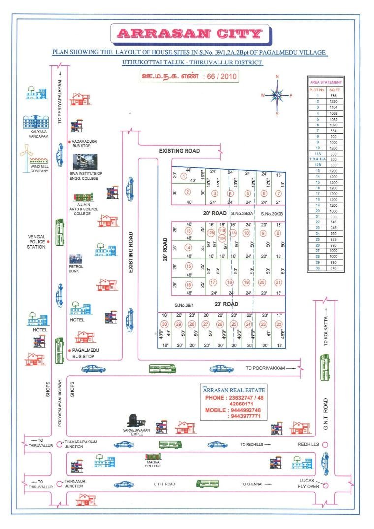 Arasan City — approved layout plan, Tamil Nadu