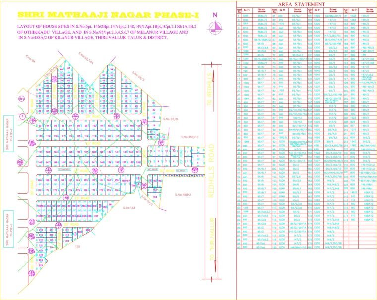 Sri Mathaji Nagar Phase I — approved layout plan, Tamil Nadu