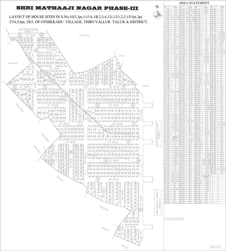 Sri Mathaji Nagar Phase III — approved layout plan, Tamil Nadu