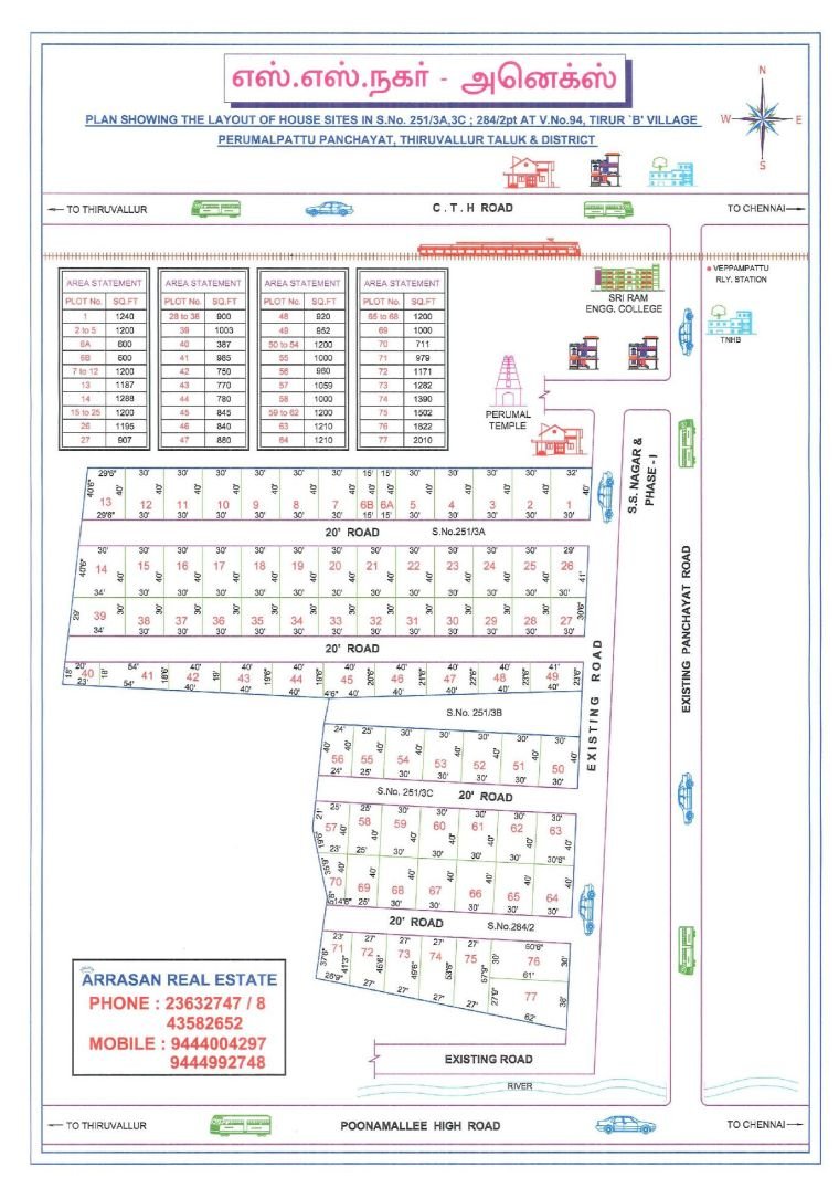 S.S Nagar Annex — approved layout plan, Tamil Nadu