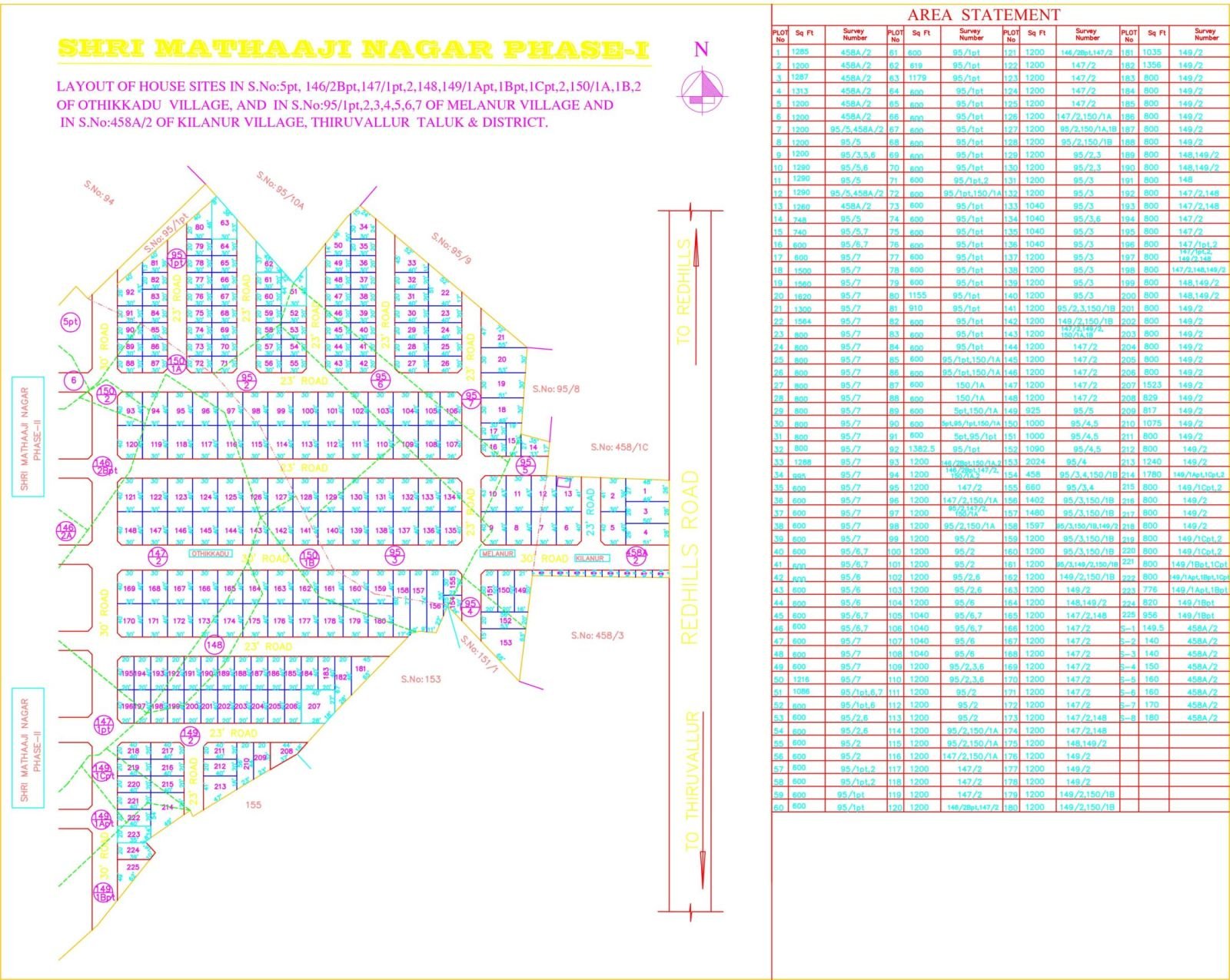Sri Mathaji Nagar Phase I — approved layout plan