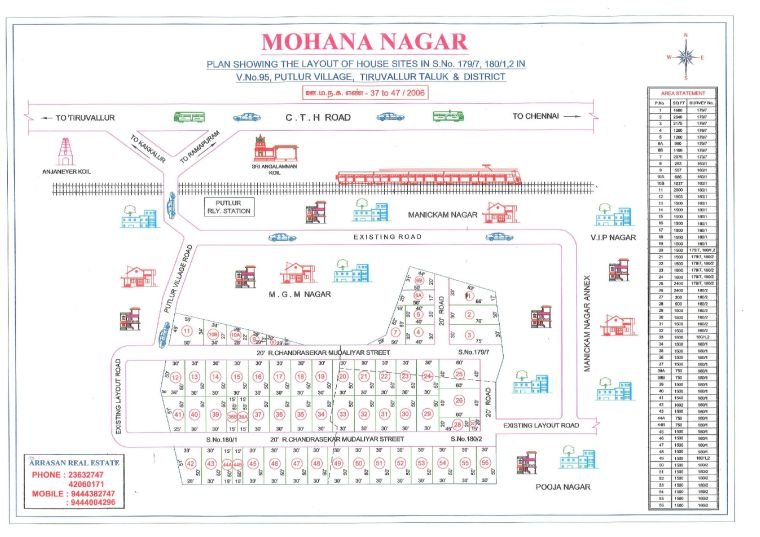 Mohana Nagar — approved layout plan, Tamil Nadu