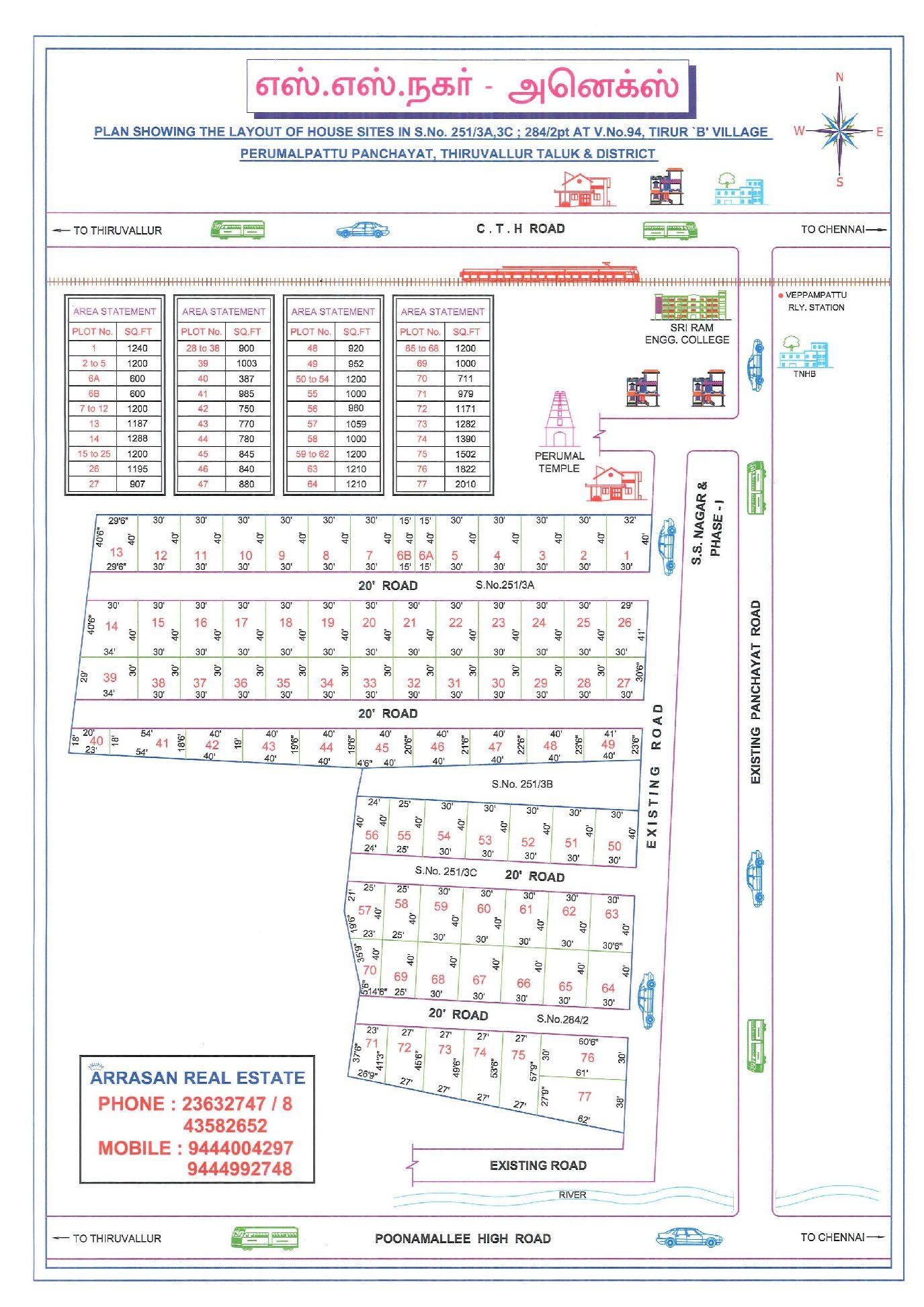 S.S Nagar Annex — approved layout plan, Tamil Nadu